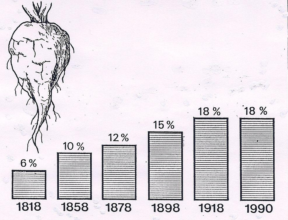 VÄXTFÖRÄDLING Finns det några biologiska