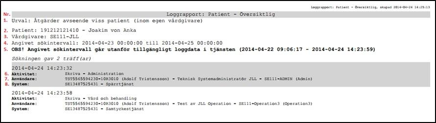 Vy 47: Loggrapport för vårdenhet inom vårdgivare Beskrivning av respektive fält. Fält Vårdgivare Startdatum Slutdatum Vårdenhet Rapporttyp Beskrivning Den vårdgivare som urvalet avser.