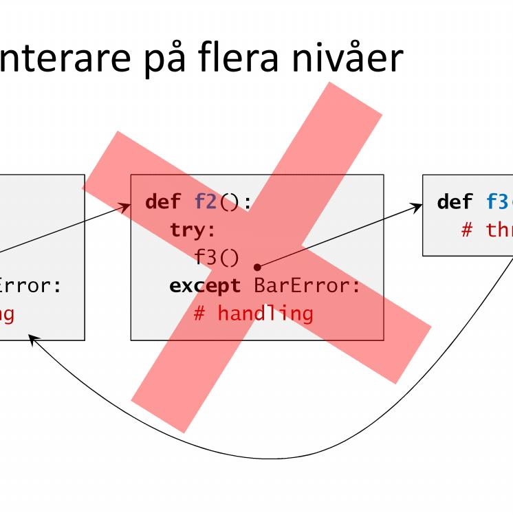 Undantagshanterare på flera nivåer def f1(): try: f2() except FooError: #