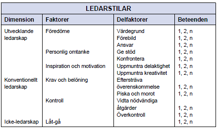 2012-05-27 Sida 24 (47) 4.2.1.2. Omgivningskarakteristiska Enligt vad som beskrivits ovan så påverkas de ledarkarakteristiska och de omgivningskarakteristiska av varandra.