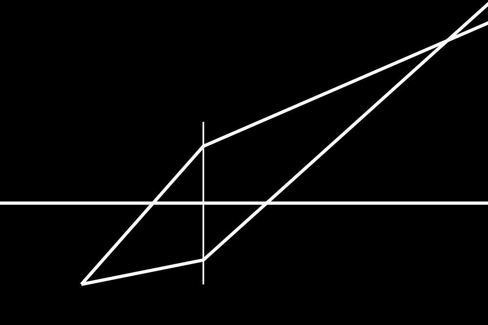 Problem 4. Figuren nedan visar två strålar som kommer från nedre sidan av ett föremål som är symmetrisk på båda sidor av den optiska axeln. Strålarna bryts av en lins.