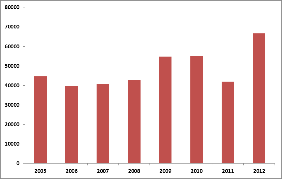 Under 212 genomförde vi den nationella septemberinventeringen av tranor för åttonde året i ordningen.