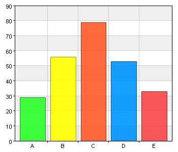 50 19,7 B. 4 82 32,3 C. 3 73 28,7 D. 2 24 9,4 25 9,8 Matematiken i skolan är viktig för min framtid. 137 54,2 B. 4 76 30 C. 3 21 8,3 D.