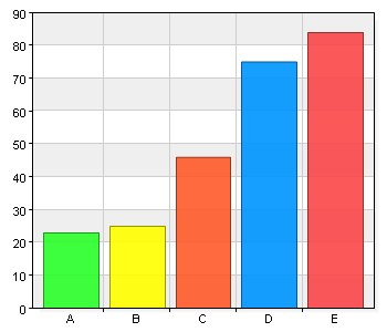 53 20,9 B. 4 74 29,2 C. 3 62 24,5 D. 2 42 16,6 22 8,7 Vi jobbar ofta i små grupper i matte. 23 9,1 B. 4 40 15,9 C. 3 76 30,2 D.