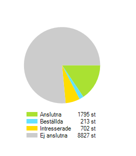 Sid 5 (13) Intresseanmälan och aktuell status på intresseanmälningar och annat per 2015-05-13 Se: www.solvesborgenergi.