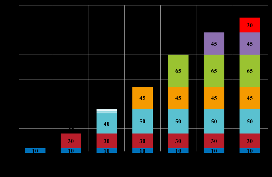 ETT FAST PENNINGVÄRDE PRISSTABILITET 2016/17:RB1 Samtidigt hade den svenska konjunkturen fortsatt att stärkas.