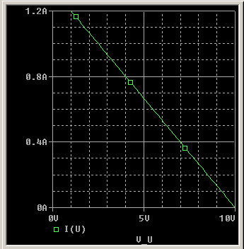 R L för max effekt? Trace, Add Trace välj I(U) i stället och läs av strömmen I vid 5 V.