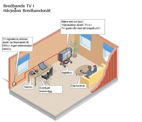 Skillnaden mellan Fiber hela vägen (FTTH) och ADSL Borta sedan länge är de dagar när det kunde ta större delen av dagen att ladda ner en stor fil med modem.