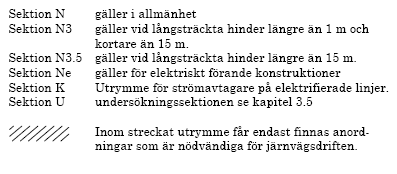 5 Tekniska krav för en järnvägsbro De tekniska förutsättningar och krav som ligger till grund för en möjlig järnvägsbro i trä kommer i följande avsnitt presenteras med hänvisning till Banverket