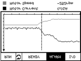 Vacon 100-applikation vacon 80 9251.emf Tabell 19. Parametrar för trendkurva M2.2.1 Visa trendkurva P2.2.2 Samplingsintervall 100 42000 ms 100 268 P2.2. Kanal 1 min -214748 1000-1000 269 P2.2.4 Kanal 1 max -1000 214748 1000 270 P2.