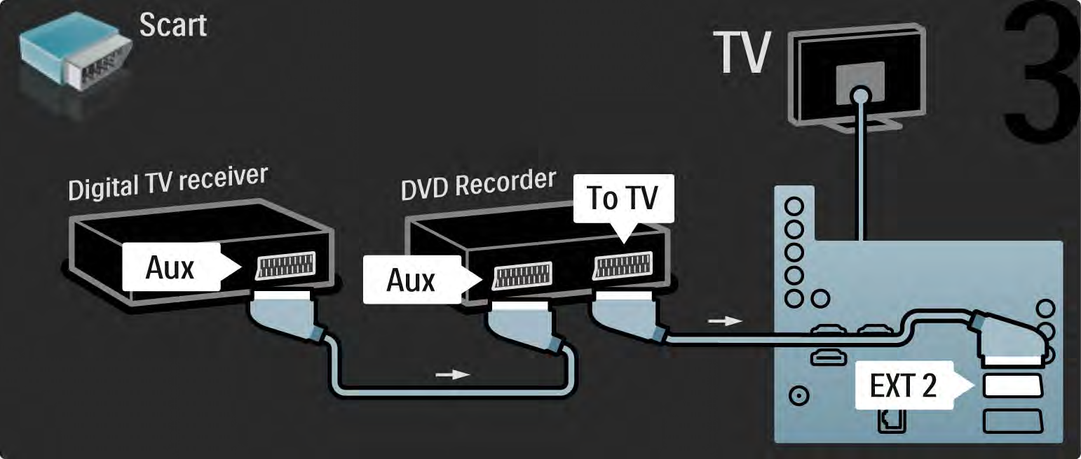 5.3.5 Digitalmottagare och DVD-recorder 3/3 Avsluta med att