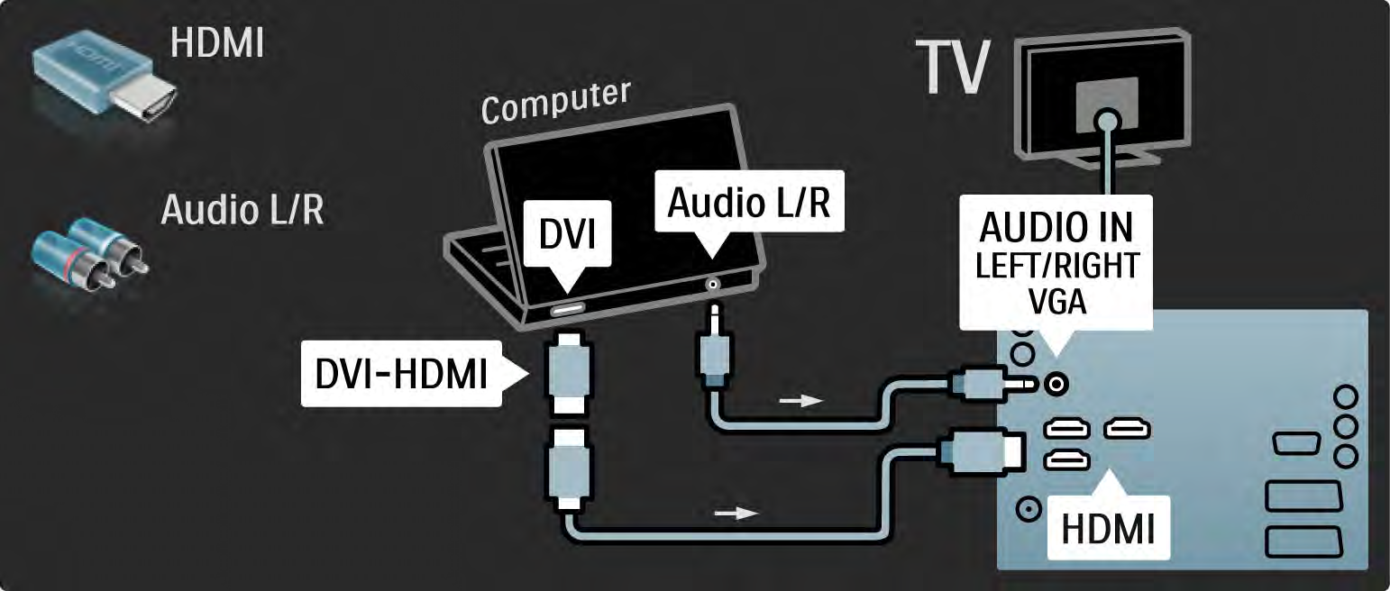 5.4.5 TV:n som datorskärm 2/3 Använd en DVI till HDMI-adapter för att ansluta datorn
