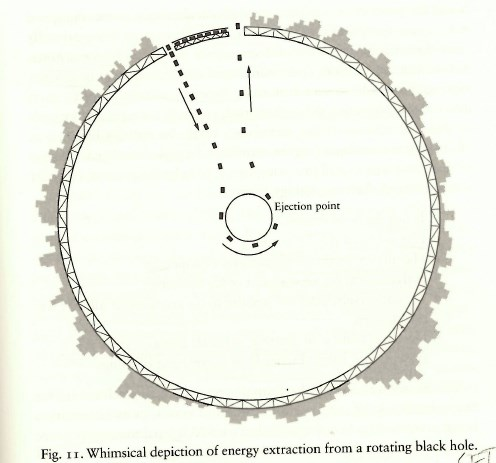 Svarta hål som energikälla I princip möjligt att utvinna stora mängder energi från roterande svarta hål Davies: Hissmekanism där avfall dumpas i det svarta hålet och