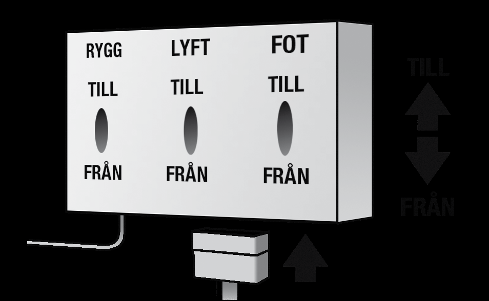 8.6 Spärra funktioner (tillbehör)! Om risk föreligger för felaktig användning, kan sängen utrustas med spärrfunktion (tillbehör).