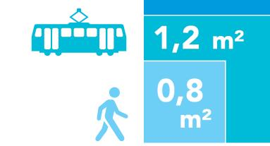 Trafik, översiktsplanen för staden Fler invånare, inte fler