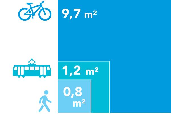 Trafik, översiktsplanen för staden Fler invånare, inte fler