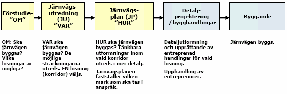 Metodik, arbetets upplägg och utförande 2 Metodik, arbetets upplägg och utförande Examensarbetet är tämligen komplext, många områden att undersöka. Varför arbetet är uppdelat i flera etapper.