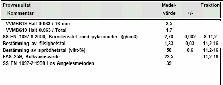 Resultat Sektion 36/585 Petrografisk analys Bergart: Ortognejs, granodioritiskt ursprung. Struktur: Folierad. Textur: Grovkornig, > 2 mm, kristallin (gnejs).