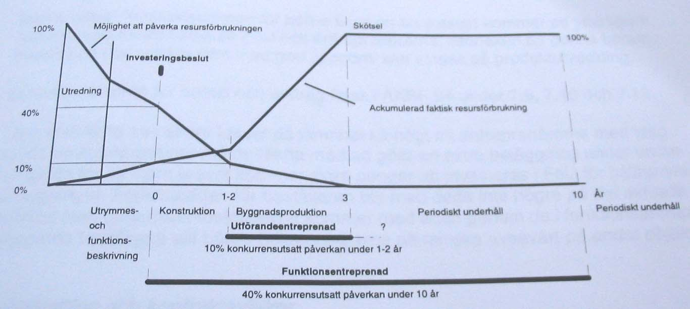 Diskussion och slutsatser Figur 4.