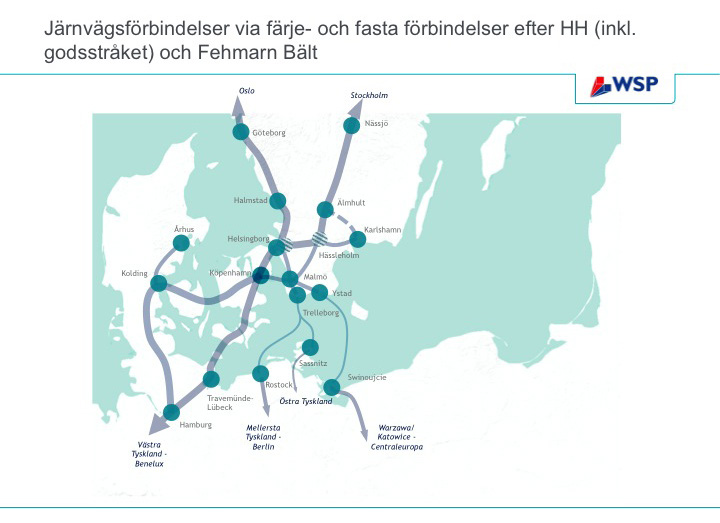 Figur: Vägförbindelser via färje- och fasta förbindelser efter HH och Fehmarn Bält.