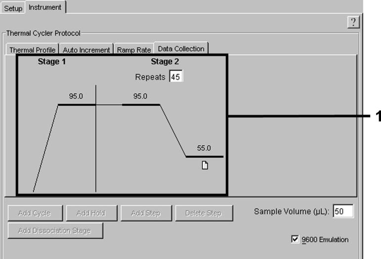 Fig. 22: Datainsamling. 8.6.3.5 Spara PCR-körningen Spara inställningarna (Setup) som en mall för att kunna använda dem senare i förändrad eller oförändrad form.