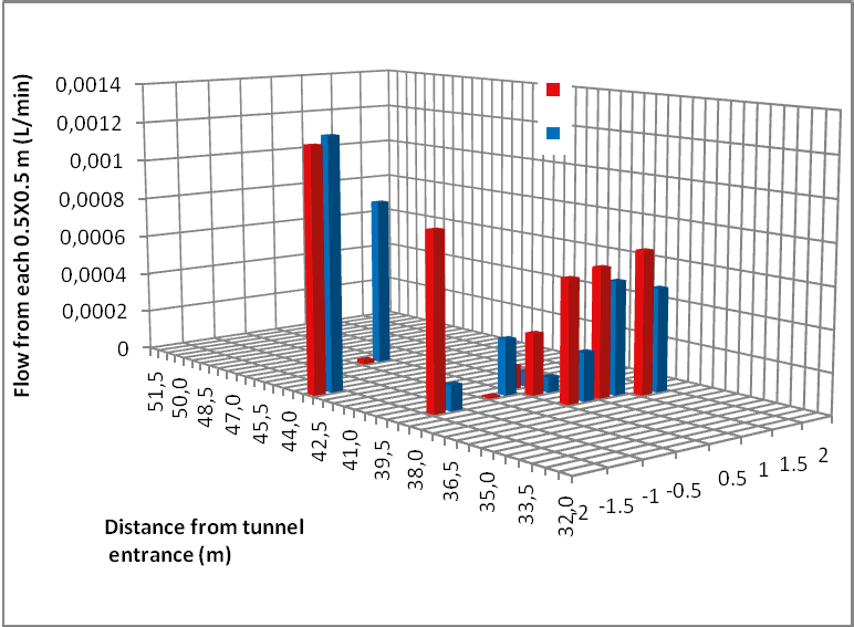 Update dripping characterisation 32 52 m B5.9 Introduction The purpose of this PM is to present an update of the dripping characterisation conducted in Section B5.