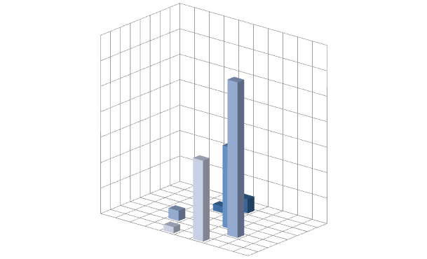 Flow from each section (L/min) 0,0007 0,0006 0,0005 0,0004 0,0003 0,0002 0,0001 0 Weir location at 76.