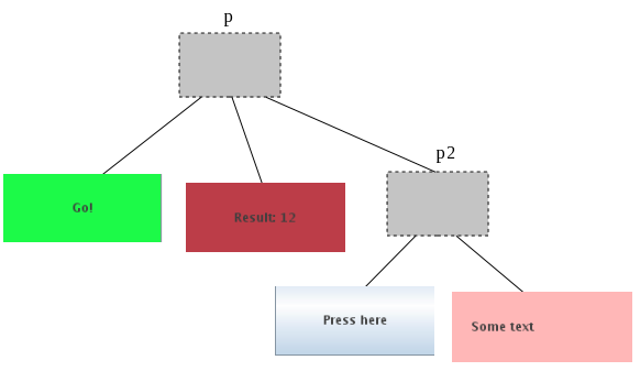 Exempel på metoder för klassen JTextField Klassen JPanel JTextField textf1 = new JTextField(); JTextField textf2 = new JTextField(20); JTextField textf3 = new JTextField("Some text"); JTextField