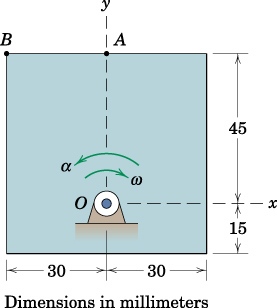 05 Utgåa 3 = + a = a + a+ a (3.3) t t t t n n dä t = ω at a = α = ω och a n = ω. j ω = ω / k Fgu 3. Hastghtssambandt d plan öls. Exmpl 3. Th squa plat otats about th fxd pot.