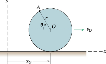 05 Utgåa 3 y E y D ω = ( ) = ω E ( y) = ω y = () = ω D C x Fgu 3. Hastghtfält d plan ullnng. Poblm 5/36 Th whl of adus olls wthout slppng and ts cnt has a constant locty to th ght.