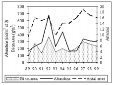 43 Tydliga indikationer på övergödning förelåg i inre Mönsteråsviken (M4MS).