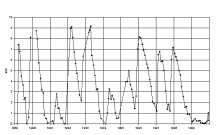 67 REFV2V ligger inne i Gamlebyviken. Vinterytvärdena av fosfat var ofta 0.8 till 1.2 µmol/l. Nitrat låg varje vinter under perioden 1995 till 1999 mellan 20 och 70 µmol/l.