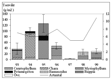 72 med högst värden 1995-1997.