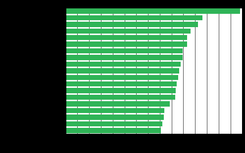 . Inga regionala skillnader i hur vanligt det är med familjer.