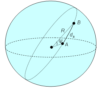 Sfärkt avtåd (e beteckgar Fgur 1.: d R (1.10 co, co, co, co(,, (1.11, där R är jordrade (ka approxmera tll 6 370 000 m och ψ är bågavtådet.. Kartprojektoer Fgur 1.. Sfärkt avtåd (d.