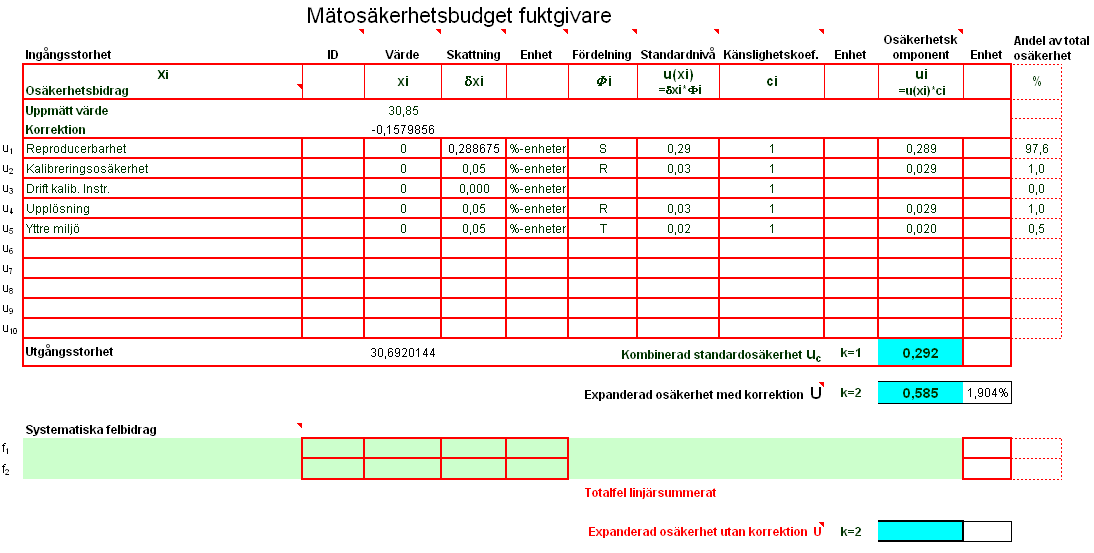 Figur 10 - Resultat temp