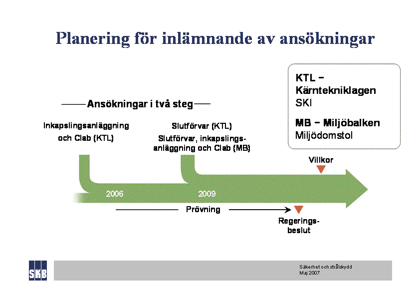 Erik Setzman, SKB Bilaga A Anteckningar från samrådsmöte i