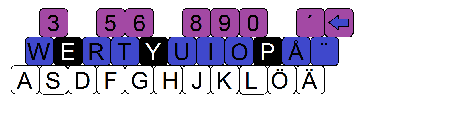 14 KAPITEL 5. INSTRUMENTPROTOTYP Figur 5.1. Det vanliga pianoupplägget. Figur 5.2.