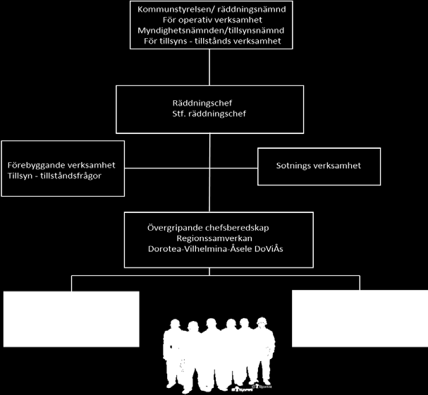 Bilaga 6 Kompetenskrav för räddningstjänsten Befattning Uppgift Kompetens Räddningschef eller regional chef i beredskap Dorotea - Vilhelmina Räddningsledare Styrkeledare Arbetsledare Räddningsledare