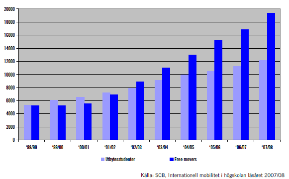 3. Recent Government proposals #3 500