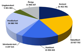 20 137 avtal med anledning av återkommande kvalitetsbrister i detta.