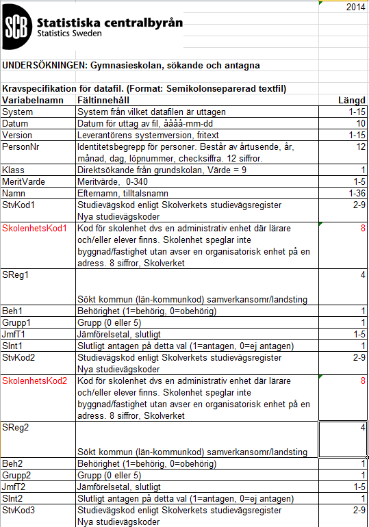 Avdelningen för befolkning och välfärd