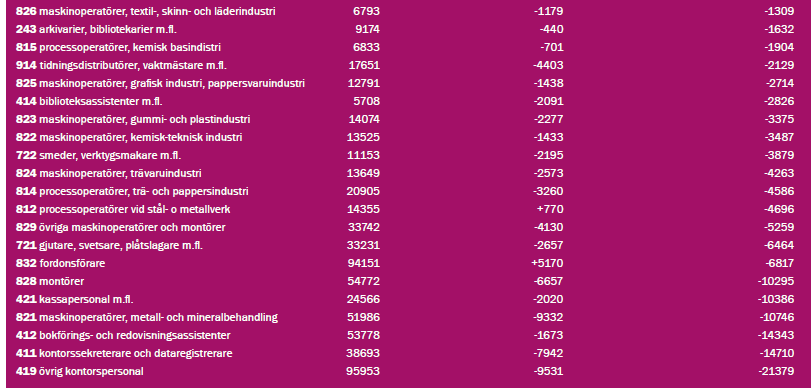 Vilka jobb kommer och går? http://stratresearch.