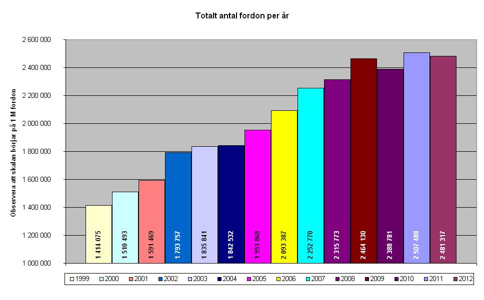 kommer det att behövas arbetskraft inom handeln mot bakgrund av de handelsetableringar som väntas ske.