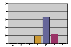 Sida 3 av 20 4.45 0.63 5.00 4.00 5.00 5 Ev. kommentarer Svarsalternativ Tidigare erfarenhet av skytte.