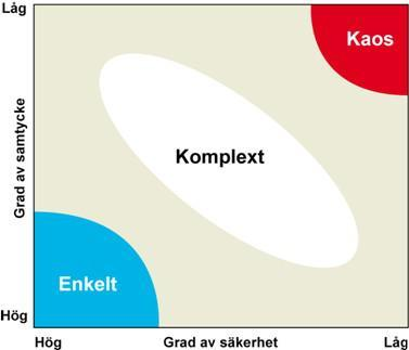 Enkla regler till förbättring Uppslutning kring gemensamma mål Uppföljning Mätetal/ upplevelser Innovativ kultur/ tillåtet att testa idéer