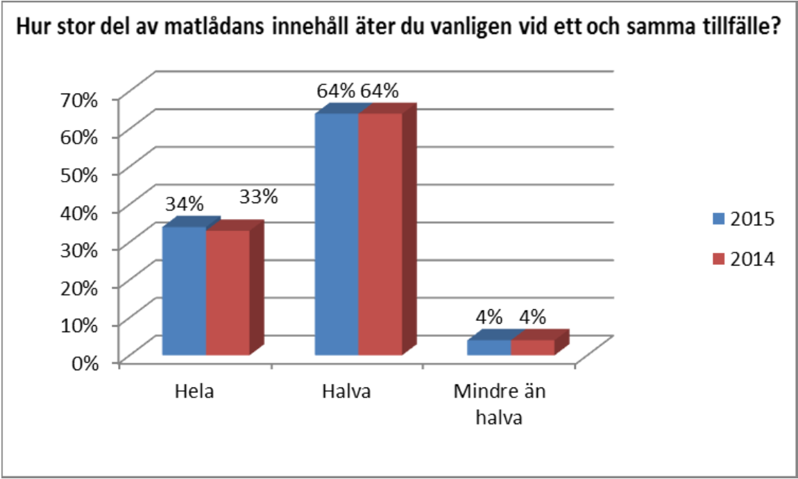 Kommunala pensionärsrådet 2016-04-14 6 (15) Svarsfrekvens ordinärt boende