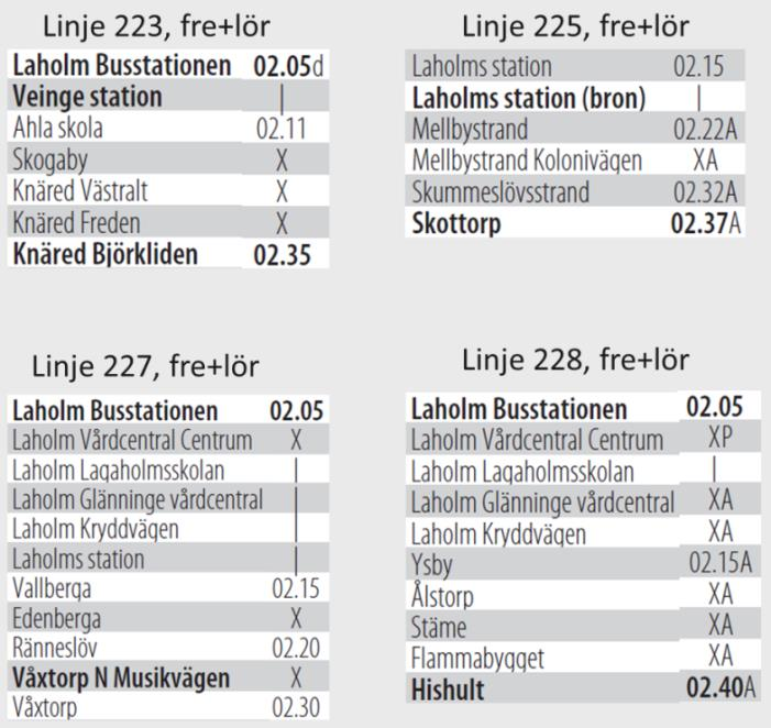 Objekt 5: Linje 316, Halmstad Oskarström Tur 7:00 och 7:30 från Oskarström har i snitt 45-50 resenärer per tur vilket är en hög beläggning.