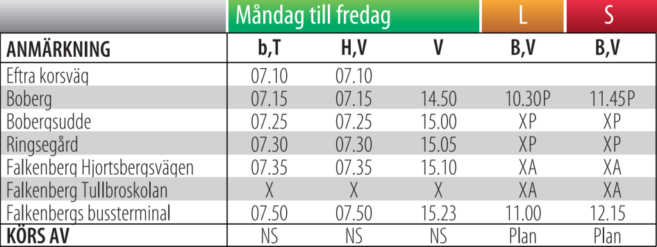 Objekt 16: Linje 501 och 509, Falkenberg Boberg/Eftra Sträckan trafikeras med två linjer med i stort samma sträckning.