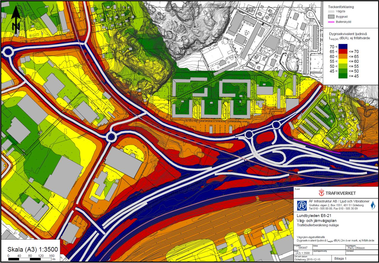 I anslutning till utredningsområdet finns idag flera bostäder som exponeras för bullernivåer som överskrider de riktvärden som gäller utomhus vid bostäder (55 dba ekvivalent ljudnivå utomhus vid